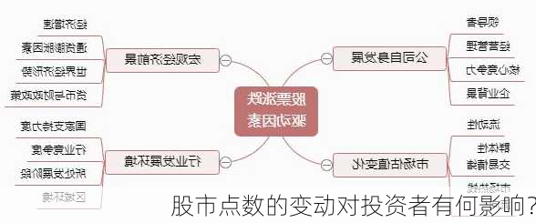 股市点数的变动对投资者有何影响？