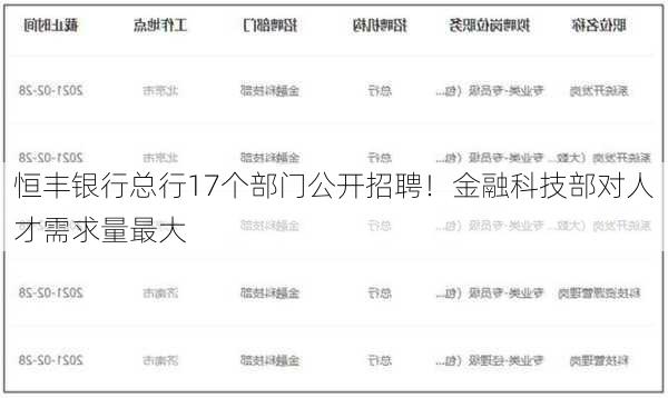 恒丰银行总行17个部门公开招聘！金融科技部对人才需求量最大