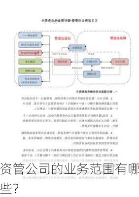 资管公司的业务范围有哪些？