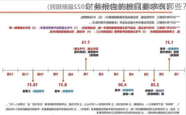 财务报告的披露要求有哪些？