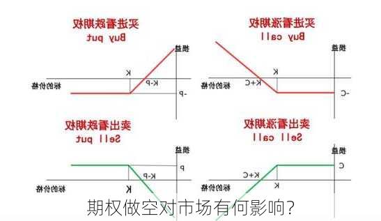 期权做空对市场有何影响？