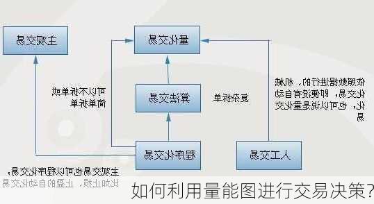 如何利用量能图进行交易决策？