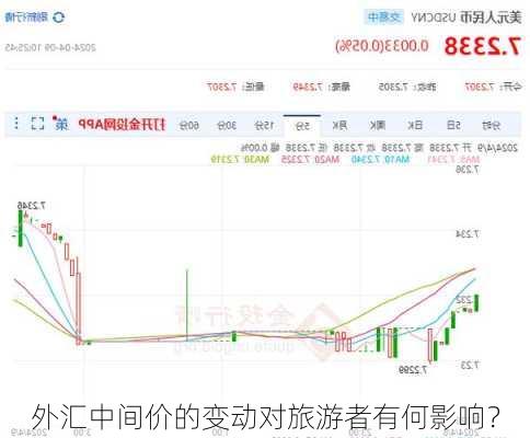 外汇中间价的变动对旅游者有何影响？