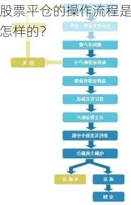 股票平仓的操作流程是怎样的？