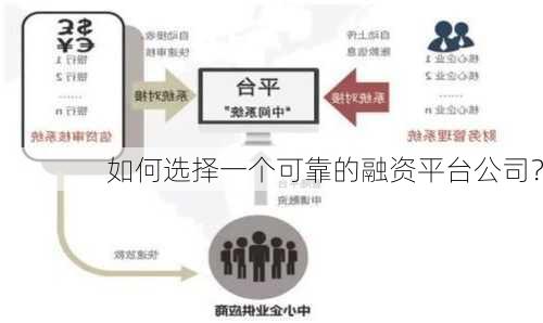 如何选择一个可靠的融资平台公司？