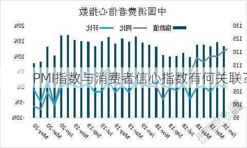 PMI指数与消费者信心指数有何关联？