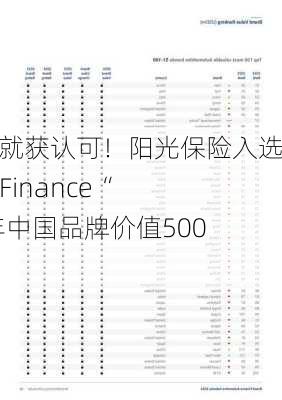 品牌成就获认可！阳光保险入选Brand Finance“2024年中国品牌价值500强”