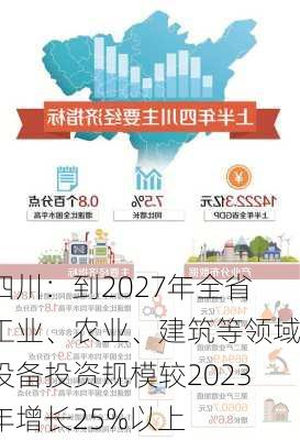 四川：到2027年全省工业、农业、建筑等领域设备投资规模较2023年增长25%以上