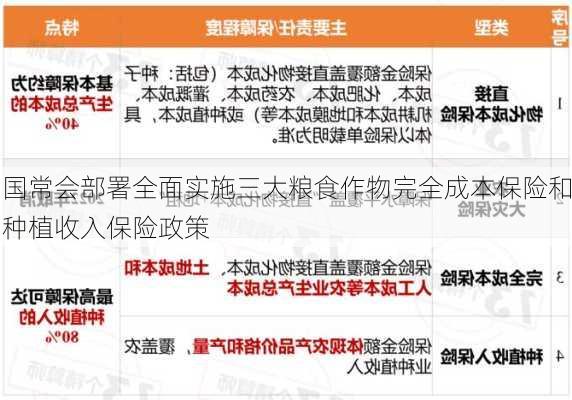 国常会部署全面实施三大粮食作物完全成本保险和种植收入保险政策