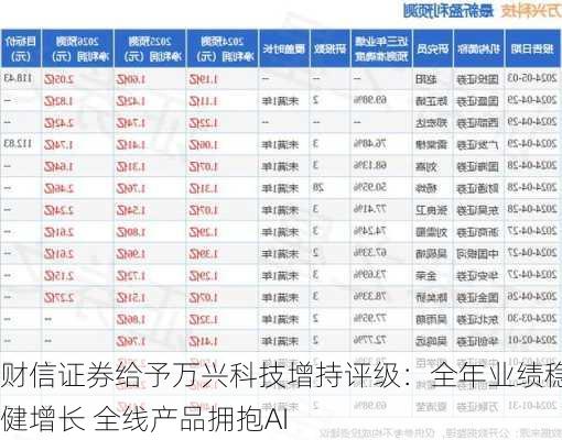 财信证券给予万兴科技增持评级：全年业绩稳健增长 全线产品拥抱AI