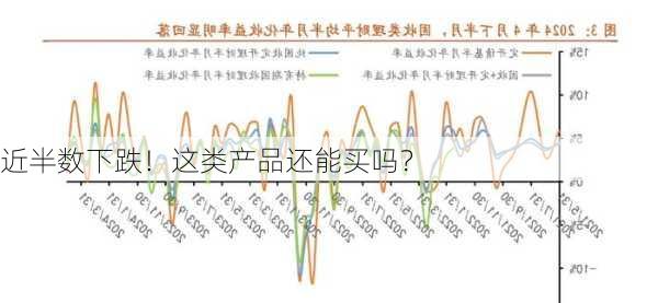 近半数下跌！这类产品还能买吗？