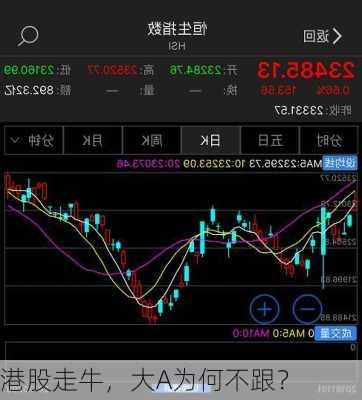港股走牛，大A为何不跟？