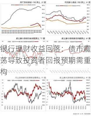 银行理财收益回落：债市震荡导致投资者回报预期需重构