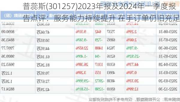 普蕊斯(301257)2023年报及2024年一季度报告点评：服务能力持续提升 在手订单仍旧充足