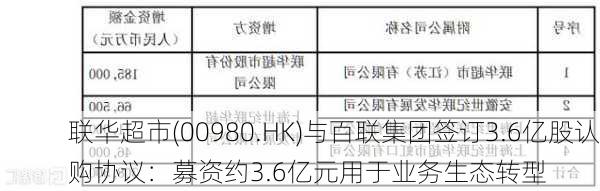 联华超市(00980.HK)与百联集团签订3.6亿股认购协议：募资约3.6亿元用于业务生态转型