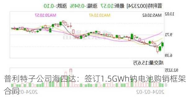 普利特子公司海四达：签订1.5GWh钠电池购销框架合同