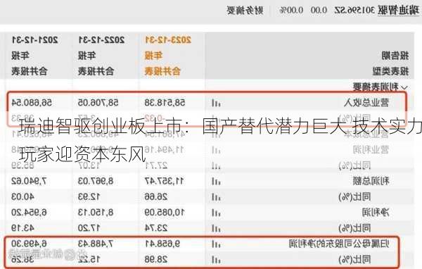 瑞迪智驱创业板上市：国产替代潜力巨大 技术实力玩家迎资本东风