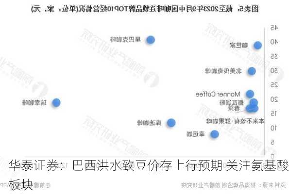 华泰证券：巴西洪水致豆价存上行预期 关注氨基酸板块