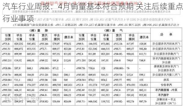 汽车行业周报：4月销量基本符合预期 关注后续重点行业事项