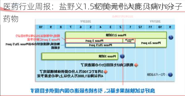 医药行业周报：盐野义1.5亿美元引入庞贝病小分子药物