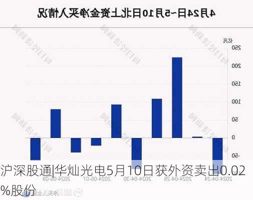 沪深股通|华灿光电5月10日获外资卖出0.02%股份