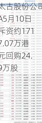 太古股份公司A5月10日斥资约1717.07万港元回购24.9万股