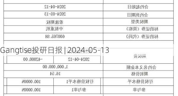 Gangtise投研日报 | 2024-05-13