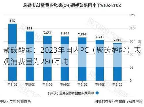 聚碳酸酯：2023年国内PC（聚碳酸酯）表观消费量为280万吨