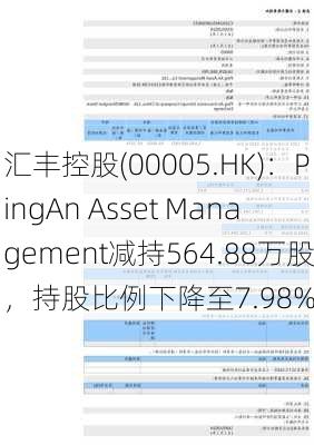 汇丰控股(00005.HK)：PingAn Asset Management减持564.88万股，持股比例下降至7.98%