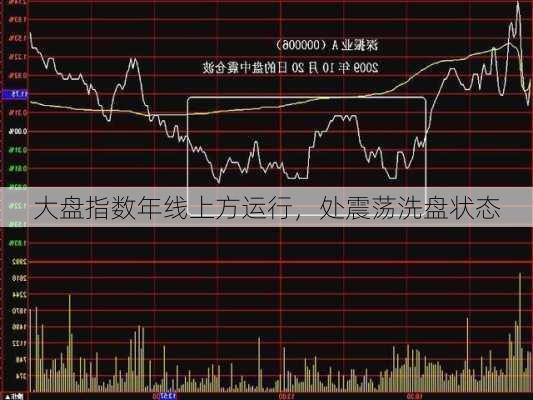 大盘指数年线上方运行，处震荡洗盘状态