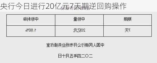 央行今日进行20亿元7天期逆回购操作