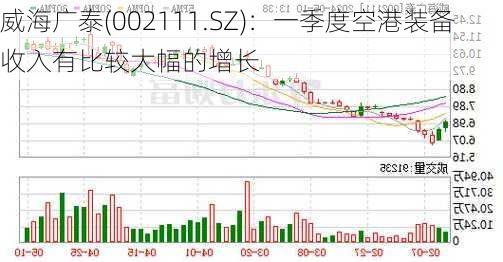 威海广泰(002111.SZ)：一季度空港装备收入有比较大幅的增长