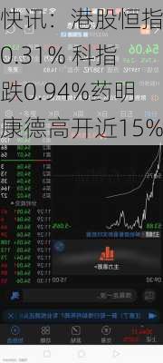 快讯：港股恒指跌0.31% 科指跌0.94%药明康德高开近15%