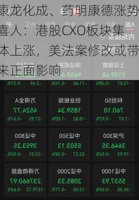 康龙化成、药明康德涨势喜人：港股CXO板块集体上涨，美法案修改或带来正面影响