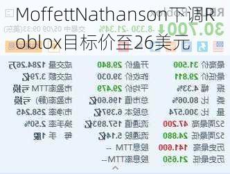 MoffettNathanson下调Roblox目标价至26美元