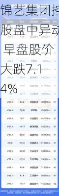 锦艺集团控股盘中异动 早盘股价大跌7.14%