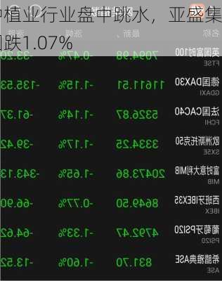 种植业行业盘中跳水，亚盛集团跌1.07%