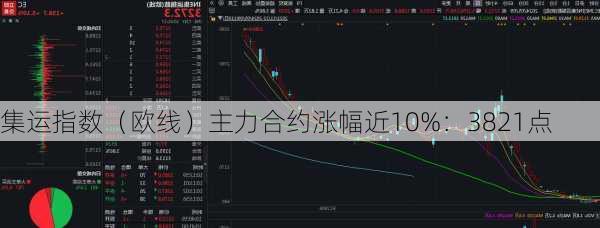 集运指数（欧线）主力合约涨幅近10%：3821点