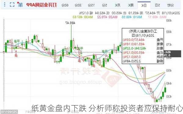 纸黄金盘内下跌 分析师称投资者应保持耐心