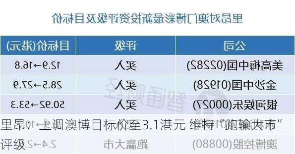 里昂：上调澳博目标价至3.1港元 维持“跑输大市”评级