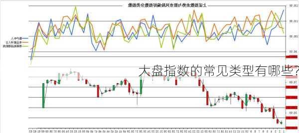 大盘指数的常见类型有哪些？