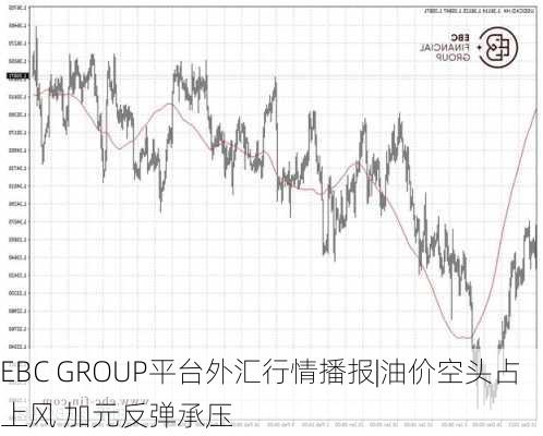 EBC GROUP平台外汇行情播报|油价空头占上风 加元反弹承压