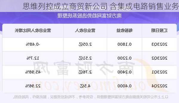 思维列控成立商贸新公司 含集成电路销售业务