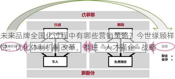 未来品牌全国化过程中有哪些营销策略？今世缘顾祥悦：优化体制机制改革，推进“人才强企”战略