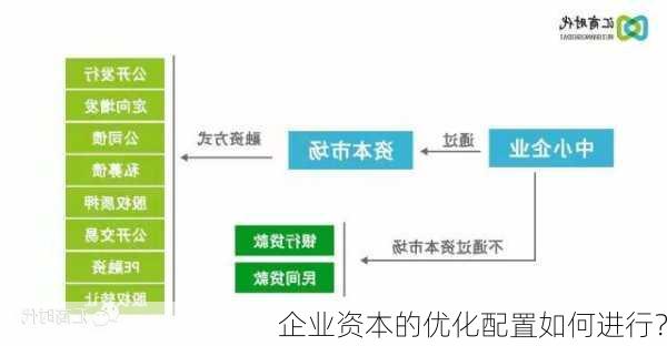 企业资本的优化配置如何进行？