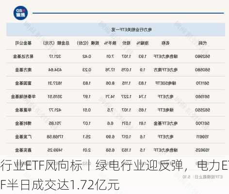 行业ETF风向标丨绿电行业迎反弹，电力ETF半日成交达1.72亿元