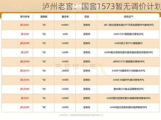 泸州老窖：国窖1573暂无调价计划