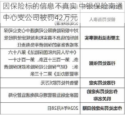 因保险标的信息不真实 中银保险南通中心支公司被罚42万元