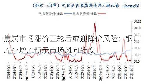 焦炭市场涨价五轮后或迎降价风险：钢厂库存增库预示市场风向转变