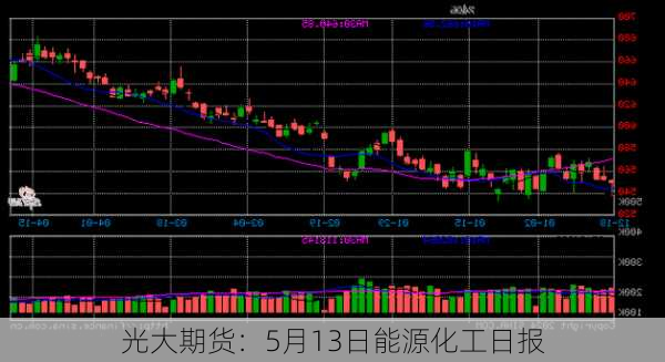 光大期货：5月13日能源化工日报